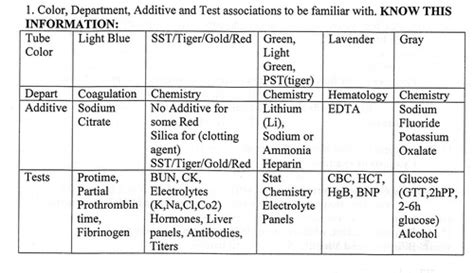 essentials 5th edition study guide PDF