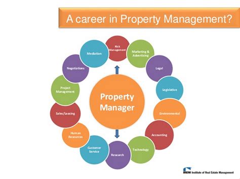 estate manager positions