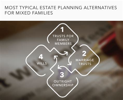 estate planning for the blended family Epub