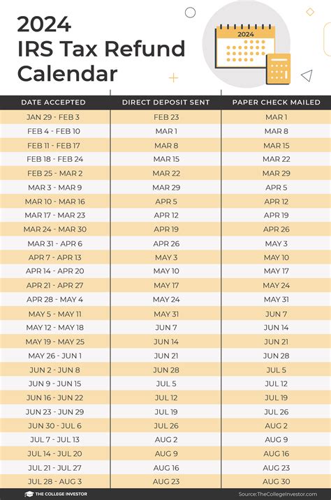 estimated tax payments state of california