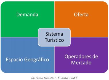 estructura de mercados tur sticos estructura de mercados tur sticos Epub