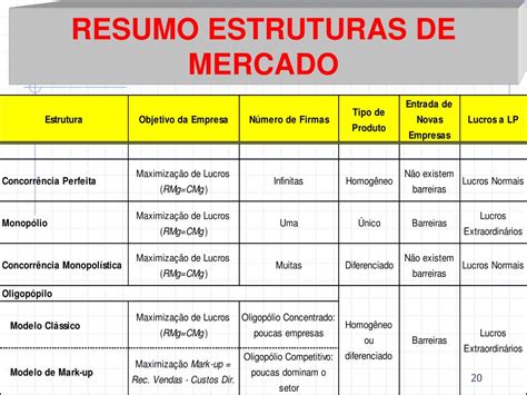 estruturas de mercado