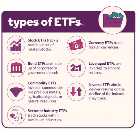 etf amd