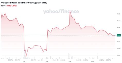 etf btf price