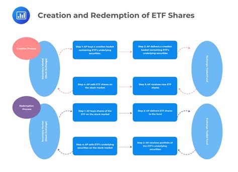 etf create redeem