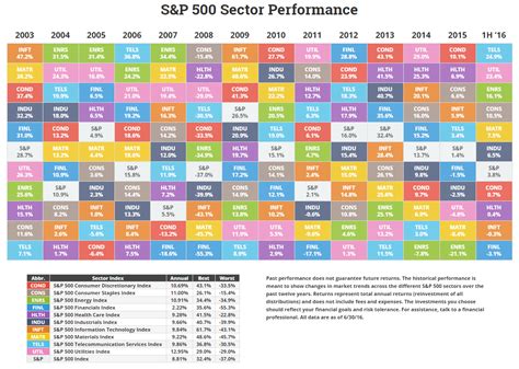 etf historical returns australia