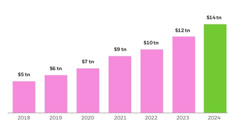 etf international growth