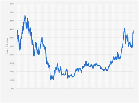 ethereum price pounds