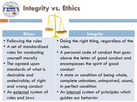 ethical vs integrity