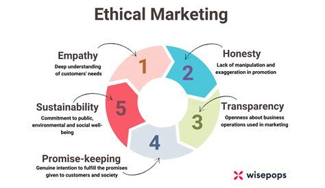 ethics in social marketing ethics in social marketing Doc