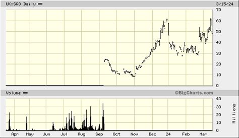 etp stock price history