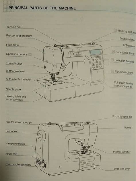 euro pro sewing machine manual model 9125 Kindle Editon