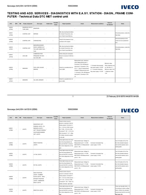 eurocargo edc code pdf PDF