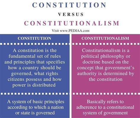 european and us constitutionalism european and us constitutionalism PDF