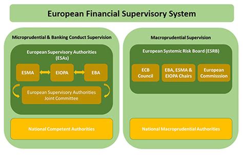 european banking financial code 2015 Reader