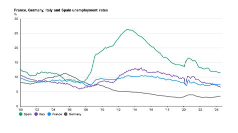 european central bank policy rate