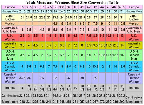 european shoe size