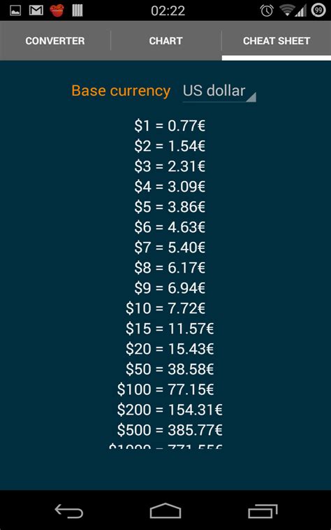 euros to dollars calculator by date