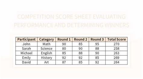 evaluating performance winner melissa carey Kindle Editon