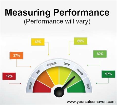 evaluating performance your pocket niamh Epub