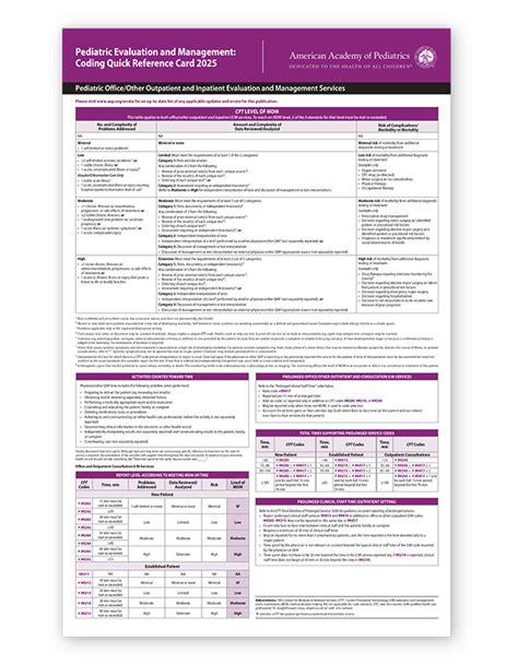 evaluation and management coding pocket guide PDF