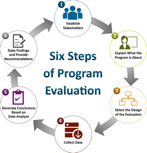 evaluation research methods of assessing program effectiveness Doc