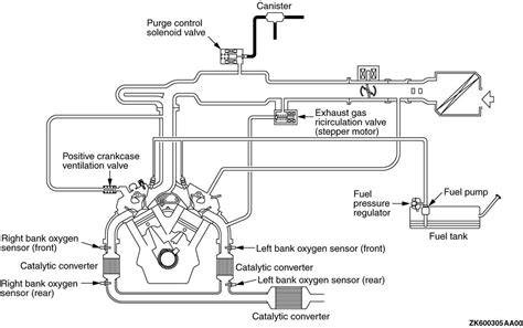 evaporative emission control system diagram chevy pdf Doc