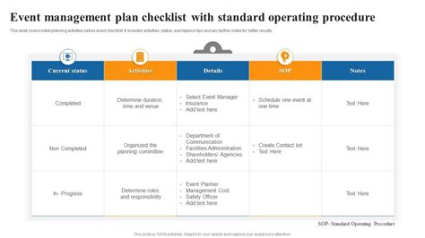 event management standard operating procedures Doc