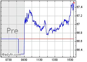 eversource energy share price