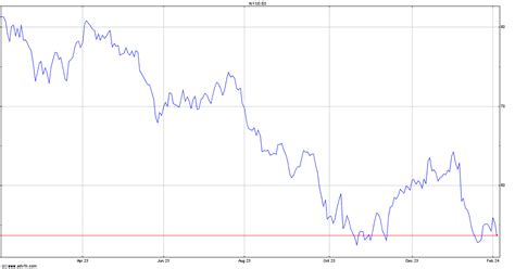 eversource energy stock price