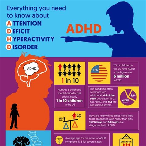 everything you need to know about add or adhd need to know library Doc