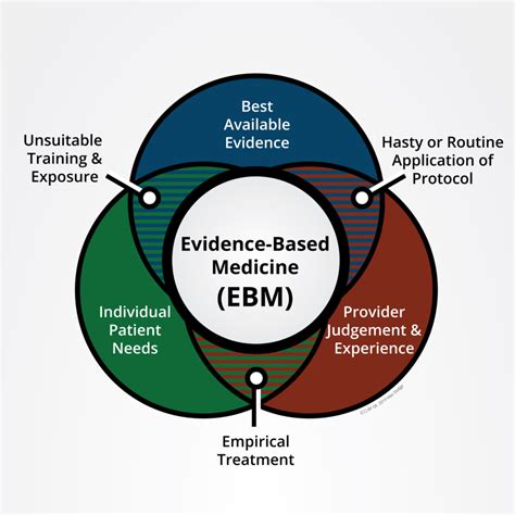 evidence based medical monitoring evidence based medical monitoring Reader