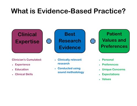 evidence based nursing evidence based nursing Kindle Editon