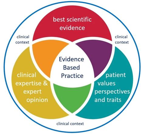 evidence based practice evidence based practice Epub