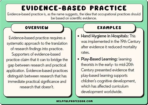 evidence based practice nursing examples