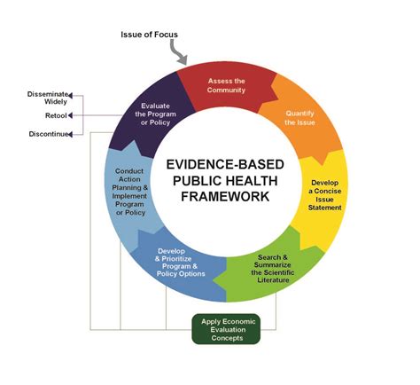 evidence based public health evidence based public health Kindle Editon