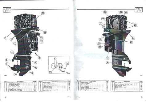 evinrude outboard motors for user guide Doc