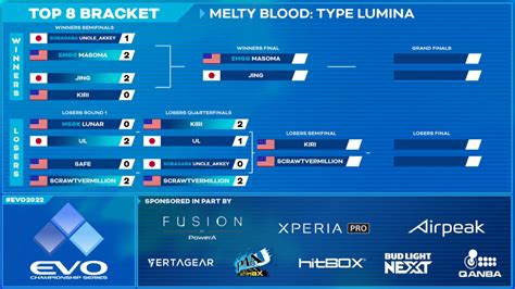 evo brackets