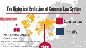 evolution and the common law evolution and the common law Reader