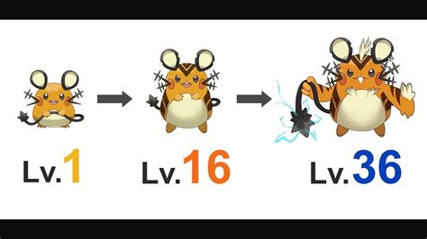 evolution of dedenne