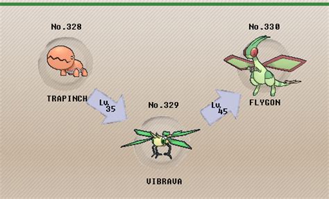 evolution of flygon