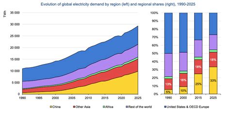 evolution of global electricity markets Epub