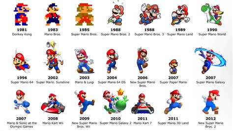 evolution of super mario