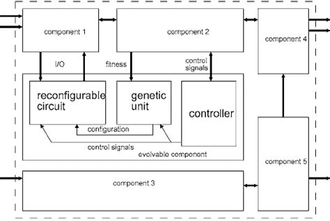 evolvable components evolvable components Epub