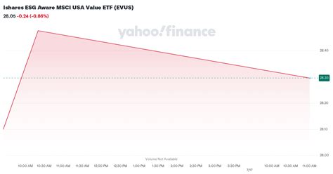 evus pricing