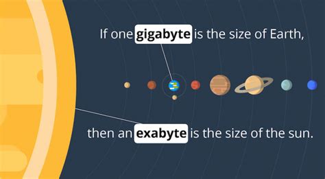 exabyte 1