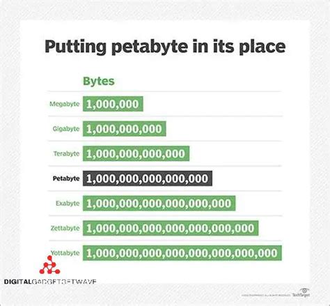 exabyte to gigabyte