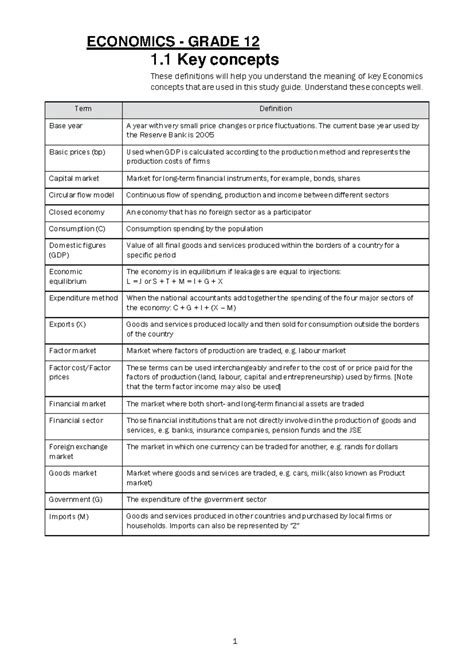 exam papers economics grade 12 PDF