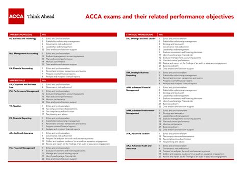 example answers acca performance objectives Reader