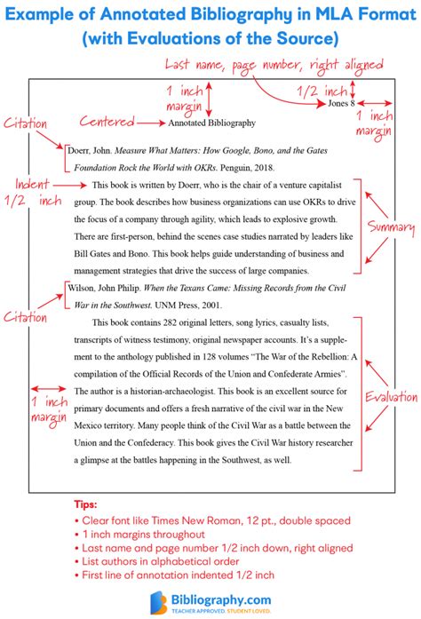 example of annotated bibliography paper PDF